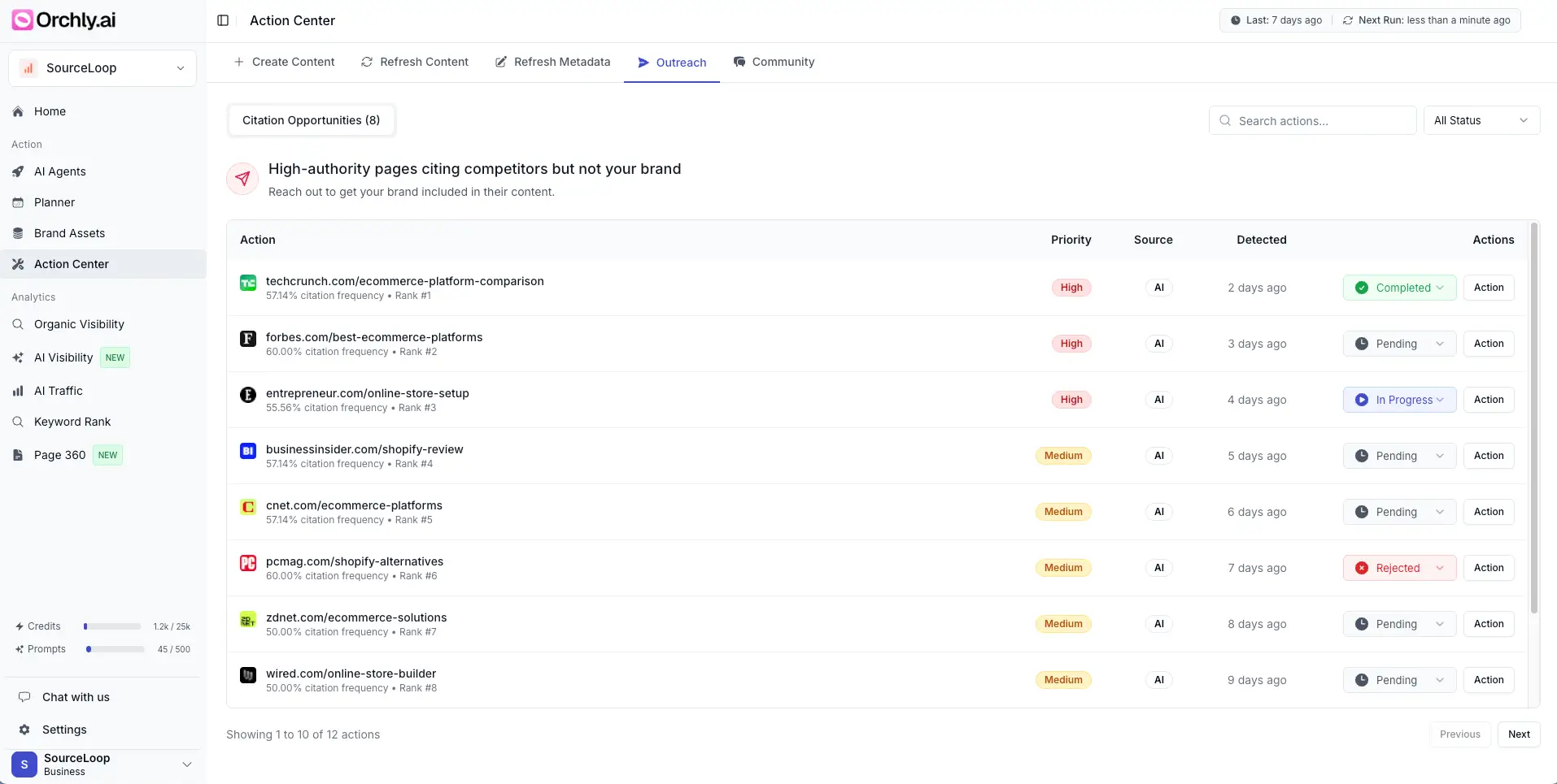 Action Center Dashboard