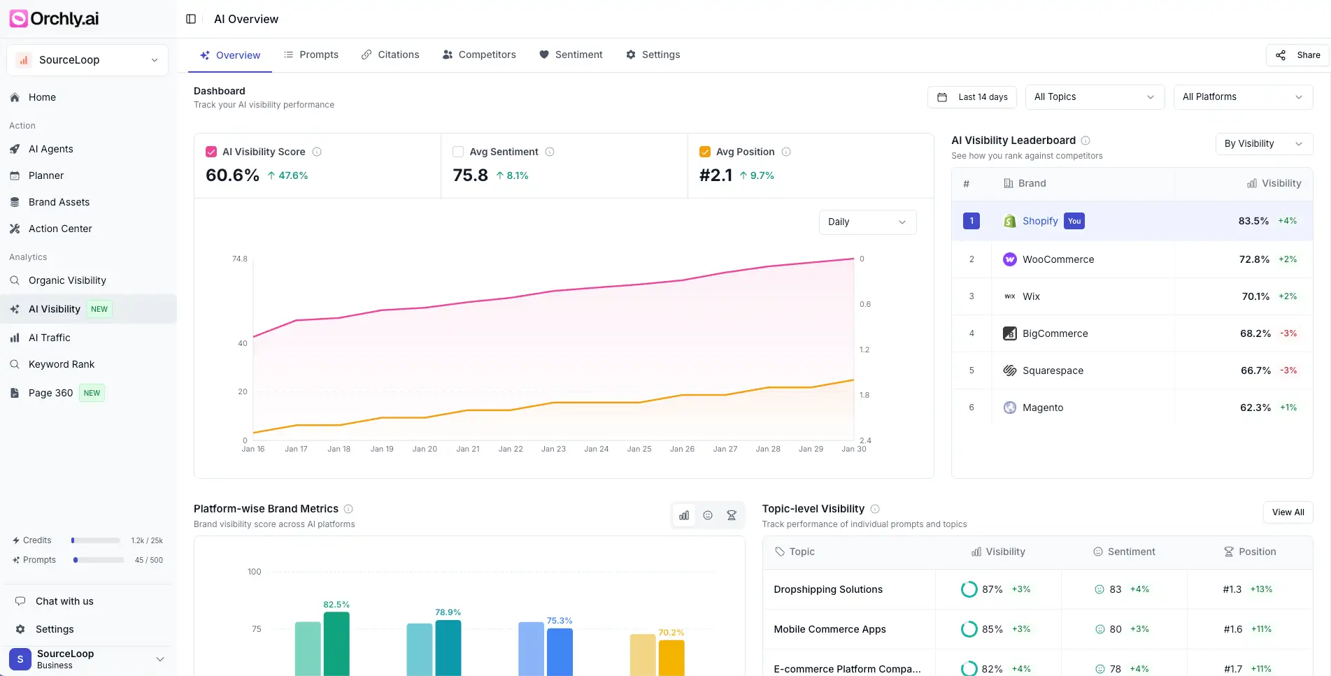 ChatGPT Shopping Visibility Tracker Dashboard