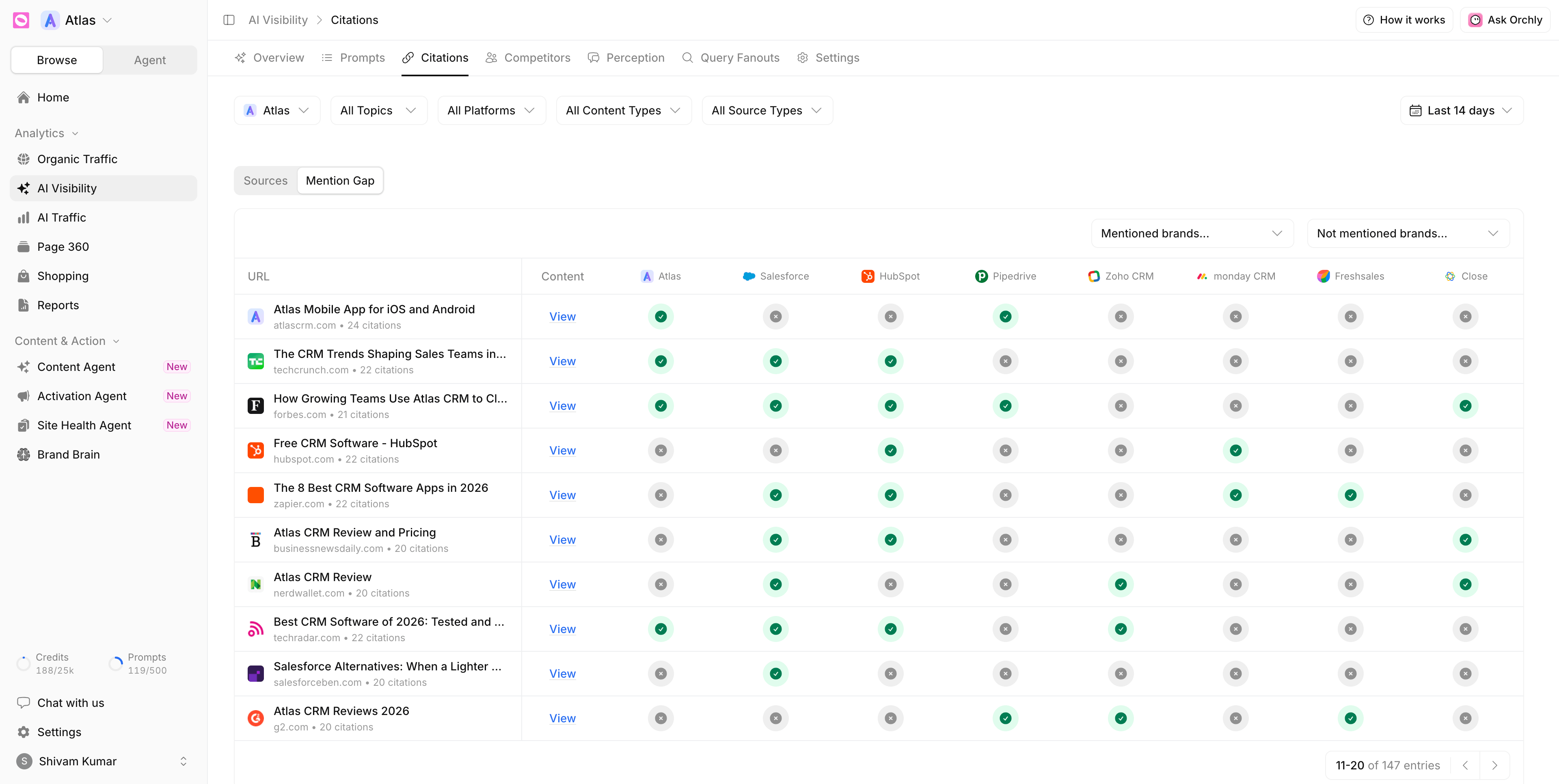 Mention Gap grid with cited URLs as rows and brands as columns, a green check where the page mentions the brand and a grey cross where it doesn't