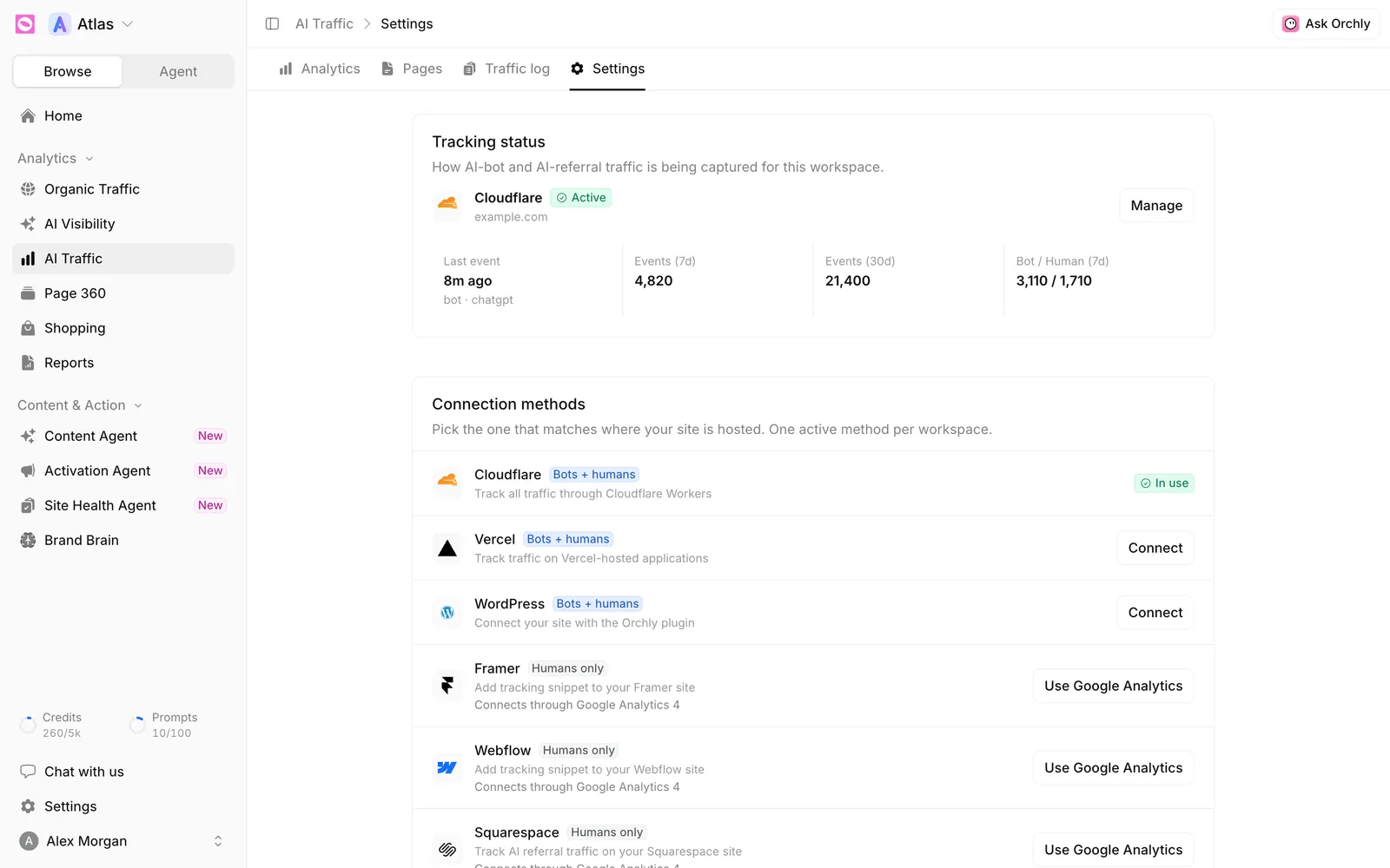 AI Traffic Settings tab showing Tracking status for an active Cloudflare connection with Last event, Events (7d), Events (30d) and Bot / Human (7d), and the Connection methods list