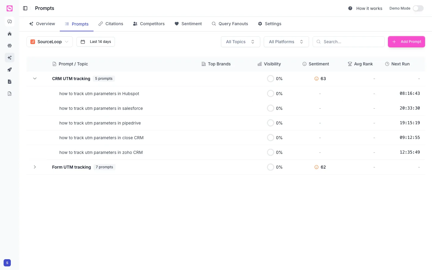 Prompts tab showing prompts grouped by topic with visibility, sentiment, avg rank, and next run