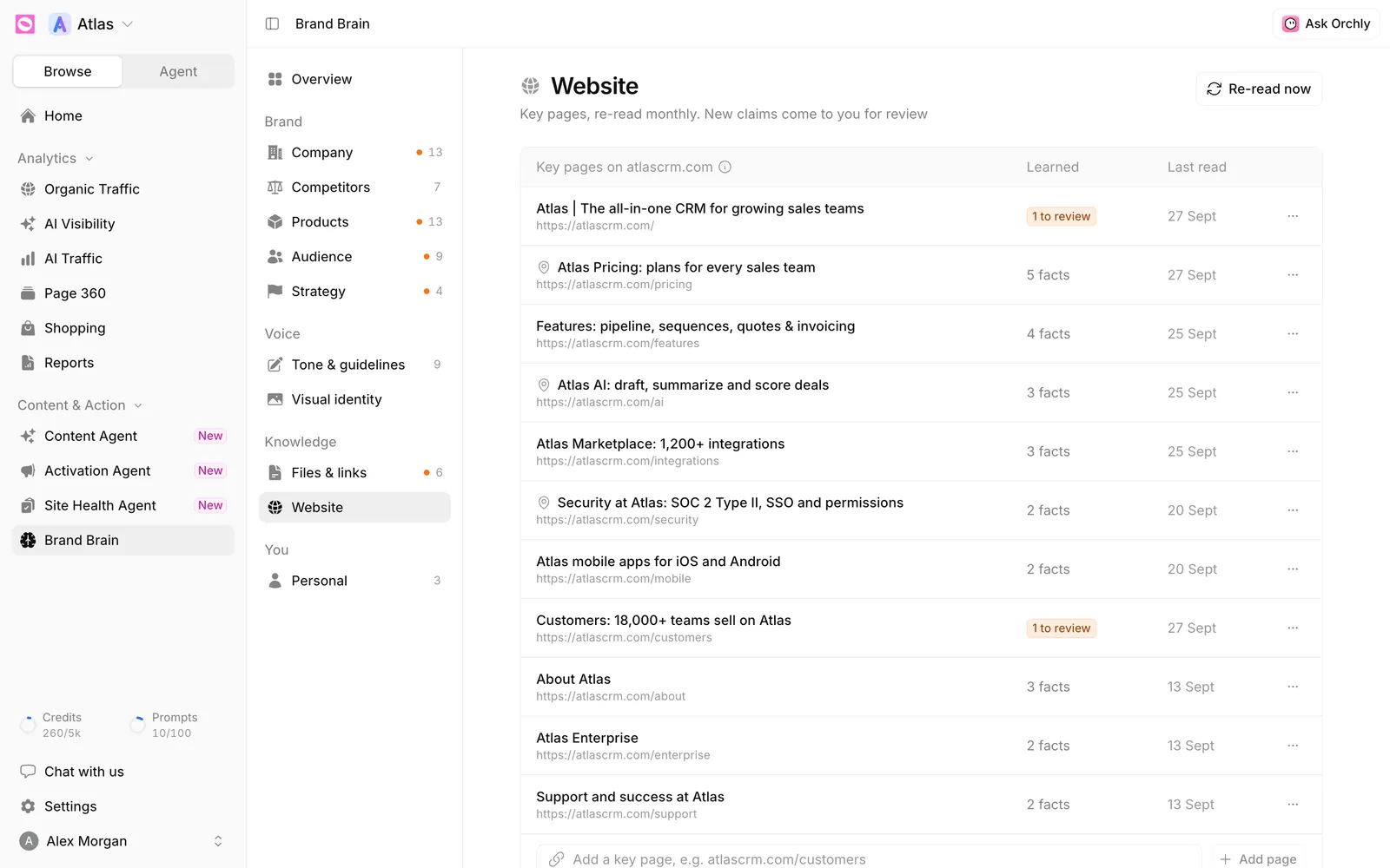 Brand Brain Website section listing key pages with facts learned, pages with suggestions to review, last read dates, and a field to add a key page