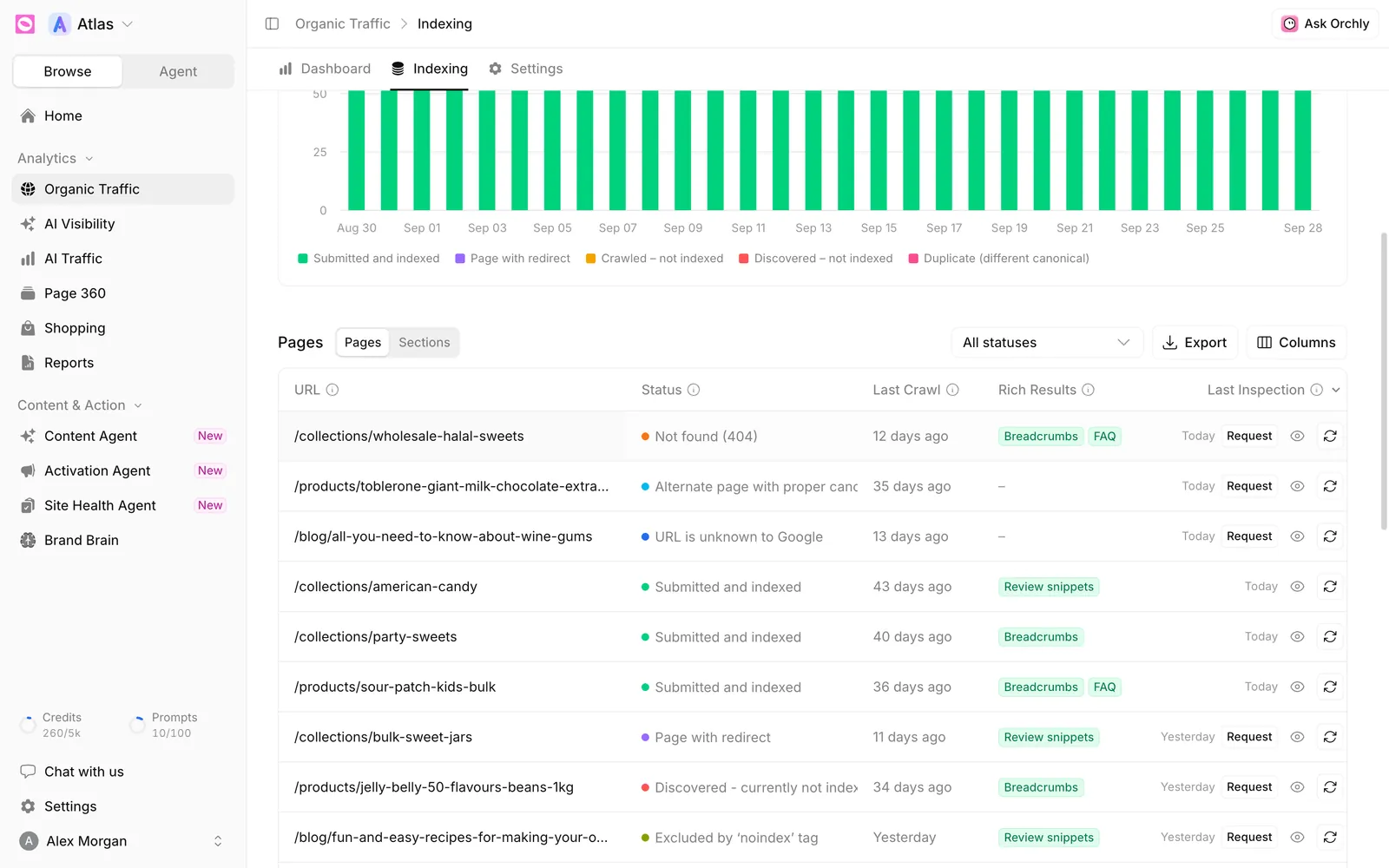 Indexing Pages table in Orchly with URL, Status, Last Crawl, Rich Results and Last Inspection columns, and Request, details and re-check buttons on each row