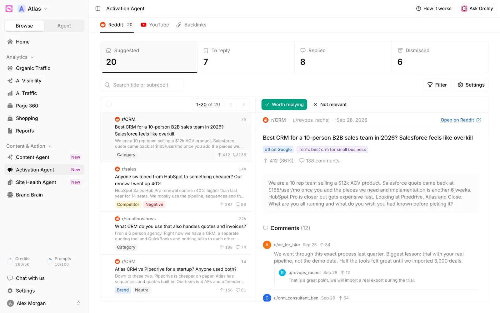 Activation Agent Reddit tab with Suggested, To reply, Replied and Dismissed counts, a list of threads tagged Category, Competitor or Brand, and an open thread tagged #3 on Google