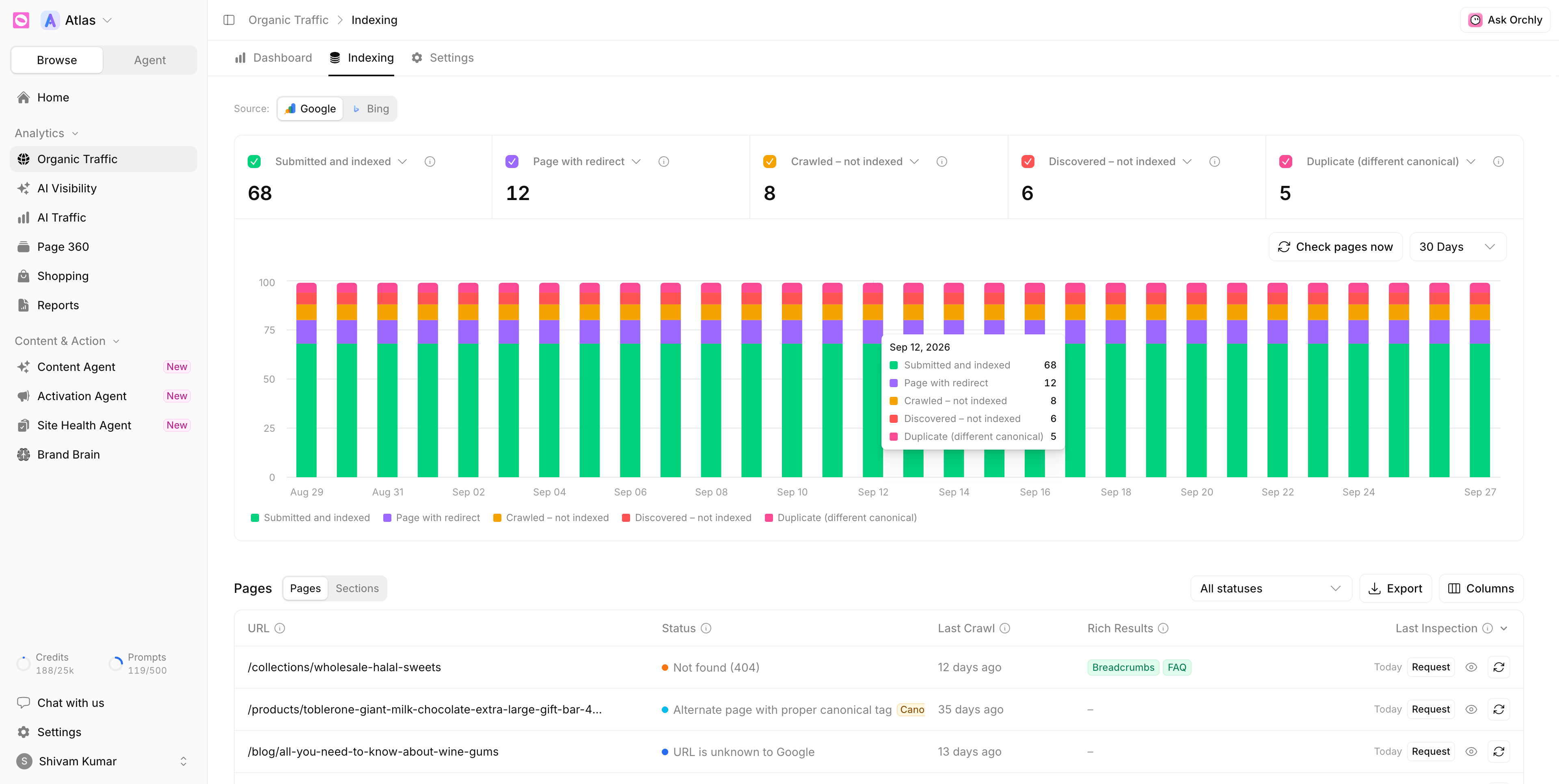 Organic Indexing tab showing indexed and not indexed pages from Google Search Console