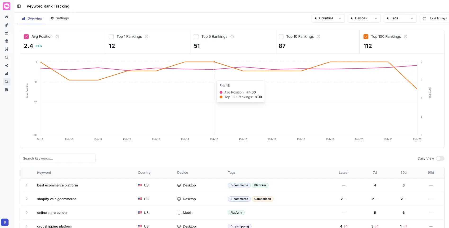 SEO Keyword Rank Tracker Dashboard